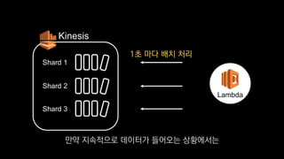 Shard 1
Kinesis
Lambda
Shard 2
Shard 3
1초 마다 배치 처리
만약 지속적으로 데이터가 들어오는 상황에서는
 