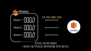 Shard 1
Kinesis
Lambda
Shard 2
Shard 3
1초 마다 배치 처리
각각의 샤드에 대해서
1초마다 동기적으로 배치처리를 하게 됩니다.
 