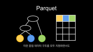 Parquet
이런 중첩 데이터 구조를 모두 지원하면서도
 