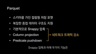 Parquet
→ 네트워크 트래픽 감소
• 스키마를 가진 컬럼형 저장 포맷
• 복잡한 중첩 데이터 구조도 지원
• 기본적으로 Snappy 압축
• Column projection
• Predicate pushdown
Snappy 압축과 아래 두가지 기능은
 