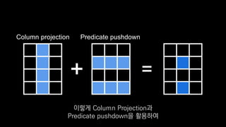 Predicate pushdownColumn projection
이렇게 Column Projection과
Predicate pushdown을 활용하여
 