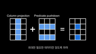 Predicate pushdownColumn projection
최대한 필요한 데이터만 읽도록 하여
 