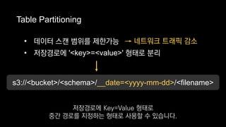Table Partitioning
s3://<bucket>/<schema>/__date=<yyyy-mm-dd>/<filename>
→ 네트워크 트래픽 감소• 데이터 스캔 범위를 제한가능
• 저장경로에 '<key>=<value>' 형태로 분리
저장경로에 Key=Value 형태로
중간 경로를 지정하는 형태로 사용할 수 있습니다.
 