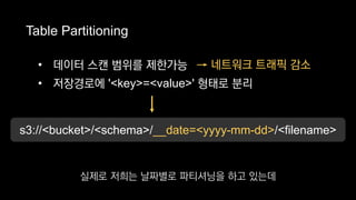 Table Partitioning
s3://<bucket>/<schema>/__date=<yyyy-mm-dd>/<filename>
→ 네트워크 트래픽 감소• 데이터 스캔 범위를 제한가능
• 저장경로에 '<key>=<value>' 형태로 분리
실제로 저희는 날짜별로 파티셔닝을 하고 있는데
 
