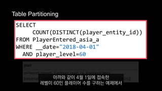 Table Partitioning
SELECT
COUNT(DISTINCT(player_entity_id))
FROM PlayerEntered_asia_a
WHERE __date="2018-04-01"
AND player_level=60
아까와 같이 4월 1일에 접속한
레벨이 60인 플레이어 수를 구하는 예제에서
 