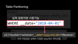 SELECT
COUNT(DISTINCT(player_entity_id))
FROM PlayerEntered_asia_a
WHERE __date="2018-04-01"
AND player_level=60
실제 컬럼처럼 사용가능
Table Partitioning
WHERE __date="2018-04-01"
s3://<bucket>/<schema>/__date=<yyyy-mm-dd>/<filename>
아까 저장경로 상에서 지정한 date라는 파티션을
 