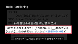 SELECT
COUNT(DISTINCT(player_entity_id))
FROM PlayerEntered_asia_a
WHERE __date="2018-04-01"
AND player_level=60
쿼리 플랜에서 동작을 확인할 수 있다.
Table Partitioning
PartitionFilters: [isnotnull(__date#53),
(cast(__date#53as string)=2018-04-01)]
쿼리플랜에서도 다음과 같이 파티션 필터가 동작하면서
 