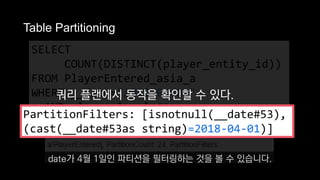 SELECT
COUNT(DISTINCT(player_entity_id))
FROM PlayerEntered_asia_a
WHERE __date="2018-04-01"
AND player_level=60
쿼리 플랜에서 동작을 확인할 수 있다.
Table Partitioning
PartitionFilters: [isnotnull(__date#53),
(cast(__date#53as string)=2018-04-01)]
date가 4월 1일인 파티션을 필터링하는 것을 볼 수 있습니다.
 