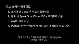 로그 스키마 업데이트
1. 스키마 별 Class 추가 또는 업데이트
2. 배포 시 Spark StructType JSON 포맷으로 추출
3. AWS S3에 저장
4. Parquet 변환 배치잡에서 매번 스키마 정보를 읽고 수행
이 클래스로부터 데이터를 담은 객체를 생성하여
로그를 전송합니다.
 