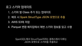 로그 스키마 업데이트
1. 스키마 별 Class 추가 또는 업데이트
2. 배포 시 Spark StructType JSON 포맷으로 추출
3. AWS S3에 저장
4. Parquet 변환 배치잡에서 매번 스키마 정보를 읽고 수행
SparkSQL에서 StructType이라는 클래스에서 다루는
JSON 포맷으로 스키마를 추출하고
 