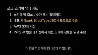 로그 스키마 업데이트
1. 스키마 별 Class 추가 또는 업데이트
2. 배포 시 Spark StructType JSON 포맷으로 추출
3. AWS S3에 저장
4. Parquet 변환 배치잡에서 매번 스키마 정보를 읽고 수행
이 것을 따로 특정 S3 버킷에 저장합니다.
 
