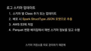 로그 스키마 업데이트
1. 스키마 별 Class 추가 또는 업데이트
2. 배포 시 Spark StructType JSON 포맷으로 추출
3. AWS S3에 저장
4. Parquet 변환 배치잡에서 매번 스키마 정보를 읽고 수행
스키마 저장소를 따로 관리하기 때문에
 