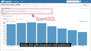 SparkSQL
보시는 것은 실제 Zeppelin의 사용 모습입니다.
 