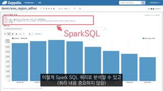 SparkSQL
이렇게 Spark SQL 쿼리로 분석할 수 있고
(쿼리 내용 중요하지 않음)
 