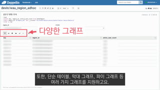 다양한 그래프
또한, 단순 테이블, 막대 그래프, 파이 그래프 등
여러 가지 그래프를 지원하고요.
 