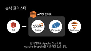 분석 클러스터
S3 ZeppelinSpark
AWS EMR
DataPipeline
전체적으로 Apache Spark와
Apache Zeppelin을 사용하고 있습니다.
 