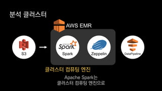 분석 클러스터
S3 ZeppelinSpark
AWS EMR
클러스터 컴퓨팅 엔진
DataPipeline
Apache Spark는
클러스터 컴퓨팅 엔진으로
 