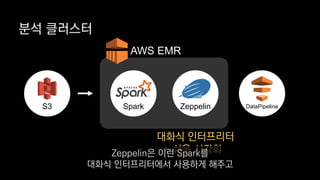 분석 클러스터
S3 ZeppelinSpark
AWS EMR
대화식 인터프리터
+ 쉬운 시각화
DataPipeline
Zeppelin은 이런 Spark를
대화식 인터프리터에서 사용하게 해주고
 