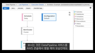 보시는 것은 DataPipeline 서비스를
AWS 콘솔에서 봤을 때의 모습인데요.
 