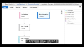 다이어그램을 간단히 설명드리면
 