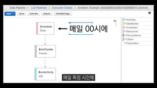 매일 00시에
매일 특정 시간에
 