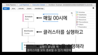매일 00시에
클러스터를 실행하고
특정 Job을 수행해라실행이 끝났을 때
클러스터를 모두 종료할 수 있기 때문에
 