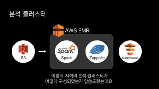분석 클러스터
S3 ZeppelinSpark
AWS EMR
DataPipeline
이렇게 저희의 분석 클러스터가
어떻게 구성되었는지 말씀드렸는데요.
 