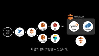 게임
서버
Fluentd
S3Lambda
Lambda
Kinesis
ES
ZeppelinSpark
AWS EMR
DataPipeline
다음과 같이 표현될 수 있습니다.
 