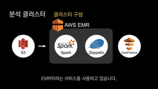 분석 클러스터
S3 ZeppelinSpark
AWS EMR
클러스터 구성
DataPipeline
EMR이라는 서비스를 사용하고 있습니다.
 