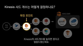 게임
서버
Fluentd
S3Lambda
Lambda ES
ZeppelinSpark
AWS EMR
DataPipeline
Kinesis
확장 포인트
Kinesis 샤드 개수는 어떻게 결정하나요?
Kinesis의 샤드개수를 늘리면 된다고
말씀드렸는데요.
 