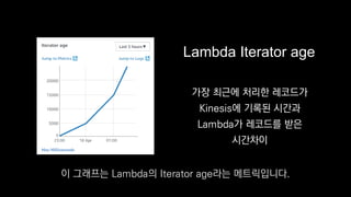 Lambda Iterator age
가장 최근에 처리한 레코드가
Kinesis에 기록된 시간과
Lambda가 레코드를 받은
시간차이
이 그래프는 Lambda의 Iterator age라는 메트릭입니다.
 