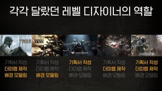 각각 달랐던 레벨 디자이너의 역할
기획서 작성
더미맵 제작
배경 모델링
기획서 작성
더미맵 제작
배경 모델링
기획서 작성
더미맵 제작
배경 모델링
기획서 작성
더미맵 제작
배경 모델링
기획서 작성
더미맵 제작
배경 모델링
 