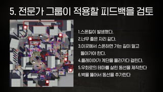 5. 전문가 그룹이 적용할 피드백을 검토
1.스폰킬이 발생했다.
2.너무 좋은 자리 같다.
3.이곳에서 스폰하면 가는 길이 멀고  
돌아가야 한다.
4.플레이어가 계단을 올라가다 걸린다.
5.우회로의 테마를 살린 동선을 제작한다
6.벽을 뚫어서 동선을 추가한다
 