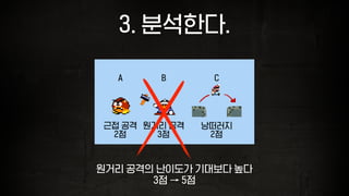 3. 분석한다.
근접 공격 원거리 공격 낭떠러지
2점 3점 2점
A B C
원거리 공격의 난이도가 기대보다 높다
3점 → 5점
 