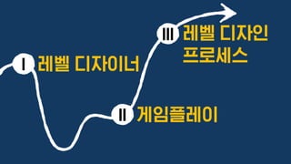 레벨 디자이너I
게임플레이II
레벨 디자인
프로세스
III
 
