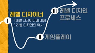 레벨 디자이너
I
게임플레이II
레벨 디자인
프로세스
III
1.레벨 디자이너에 대해
2.레벨 디자인의 역사
 