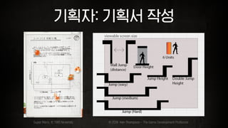 기획자: 기획서 작성
Super Mario. © 1985 Nintendo © 2018 Ken Thompson - The Game Development Professor
 