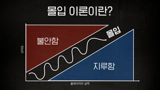 몰입 이론이란?
플레이어의 실력
난이도
불안함
지루함
몰입
 