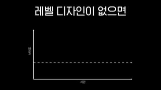 레벨 디자인이 없으면
시간
난이도
 