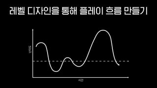 레벨 디자인을 통해 플레이 흐름 만들기
시간
난이도
 