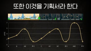 또한 이것을 기획서라 한다난이도
0
2
4
5
7
A B AB 휴식 C AC BC 휴식 ABC 휴식
 