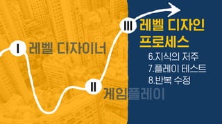 I
II
레벨 디자인
프로세스
III
레벨 디자이너
게임플레이
6.지식의 저주
7.플레이 테스트
8.반복 수정
 