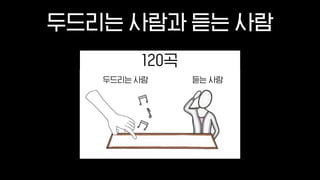 두드리는 사람과 듣는 사람
두드리는 사람 듣는 사람
120곡
 