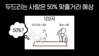 두드리는 사람은 50% 맞출거라 예상
두드리는 사람 듣는 사람
120곡
50%?
 