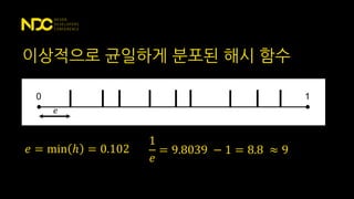 이상적으로 균일하게 분포된 해시 함수
0 1
𝑒 = min ℎ = 0.102
1
𝑒
= 9.8039 − 1 = 8.8 ≈ 9
𝑒
 