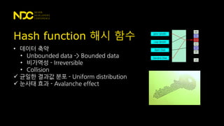 Hash function 해시 함수
• 데이터 축약
• Unbounded data -> Bounded data
• 비가역성 - Irreversible
• Collision
 균일한 결과값 분포 - Uniform distribution
 눈사태 효과 - Avalanche effect
 