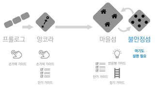 불안정섬프롤로그 앙코라 마을섬
손가락 가이드 반응형 가이드
장기 가이드단기 가이드
단기 가이드
손가락 가이드
여기도
설명 필요
 