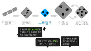 불안정섬프롤로그 앙코라 마을섬부트캠프
마을 섬 아닌 곳이니 건설도
시켜봐도 되지 않을까요?
앙코라처럼 동선을
엄격하게 할 필요는
없겠네요.
이 사이에 ‘미니 불안정섬’을
만들어서 모험 플레이의 예고
편을 만들면 어떨까요?
 