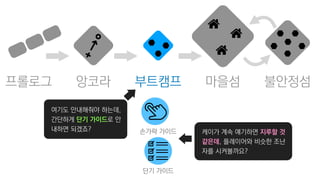단기 가이드
불안정섬프롤로그 앙코라 마을섬부트캠프
손가락 가이드
여기도 안내해줘야 하는데,
간단하게 단기 가이드로 안
내하면 되겠죠? 케이가 계속 얘기하면 지루할 것
같은데, 플레이어와 비슷한 조난
자를 시켜볼까요?
 