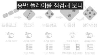 프롤로그 앙코라 부트캠프 불안정섬마을섬
손가락 가이드
장기 가이드단기 가이드 단기 가이드
손가락 가이드 손가락 가이드 반응형 가이드
단기 가이드
손가락 가이드
단기 가이드
중반 플레이를 점검해 보니
 